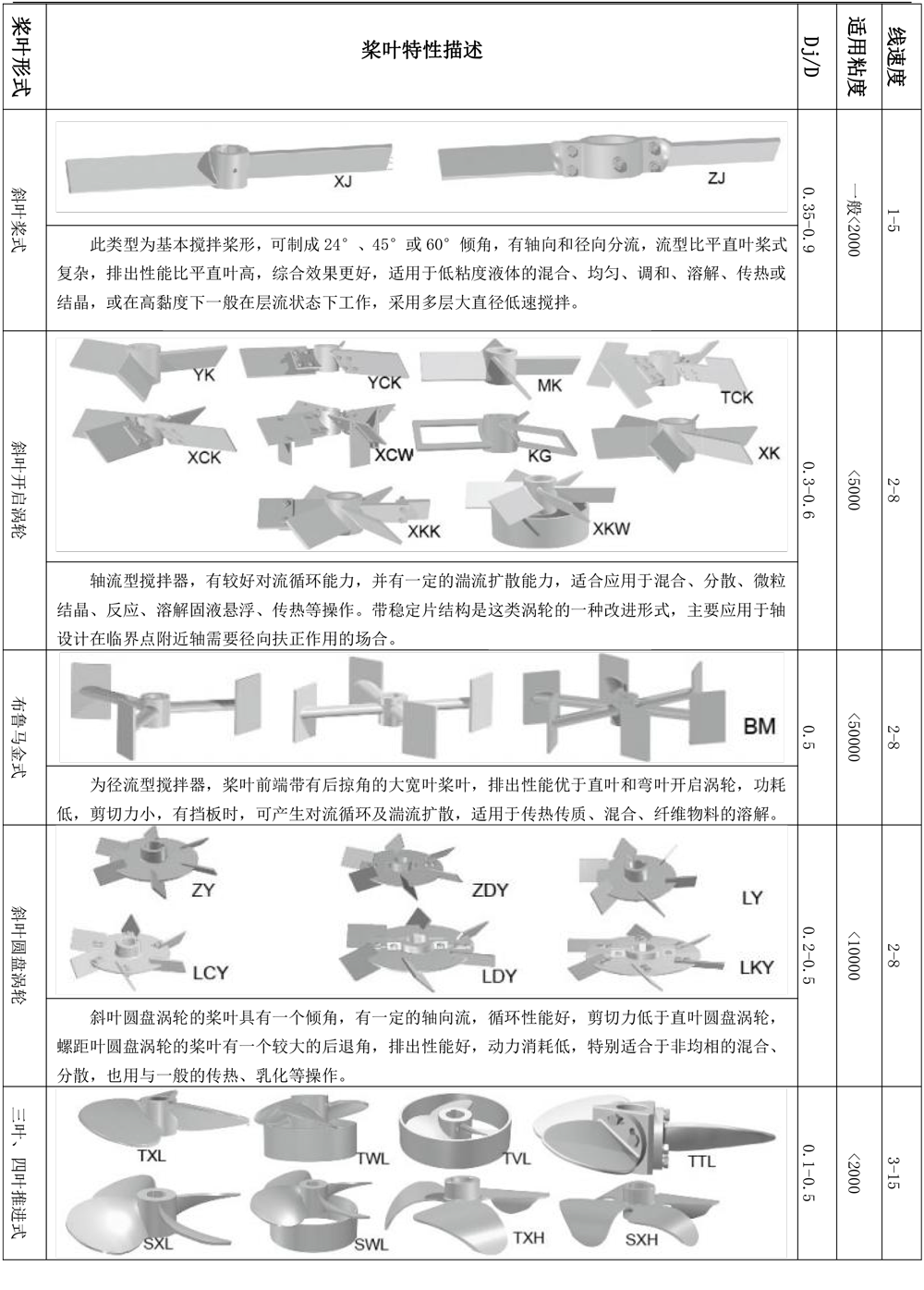 12固定式攪拌機(jī)-2.png