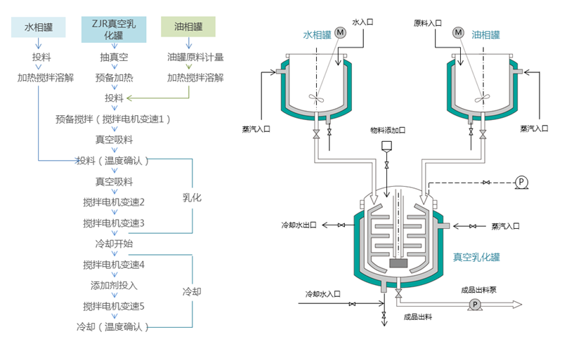 工藝流程.png